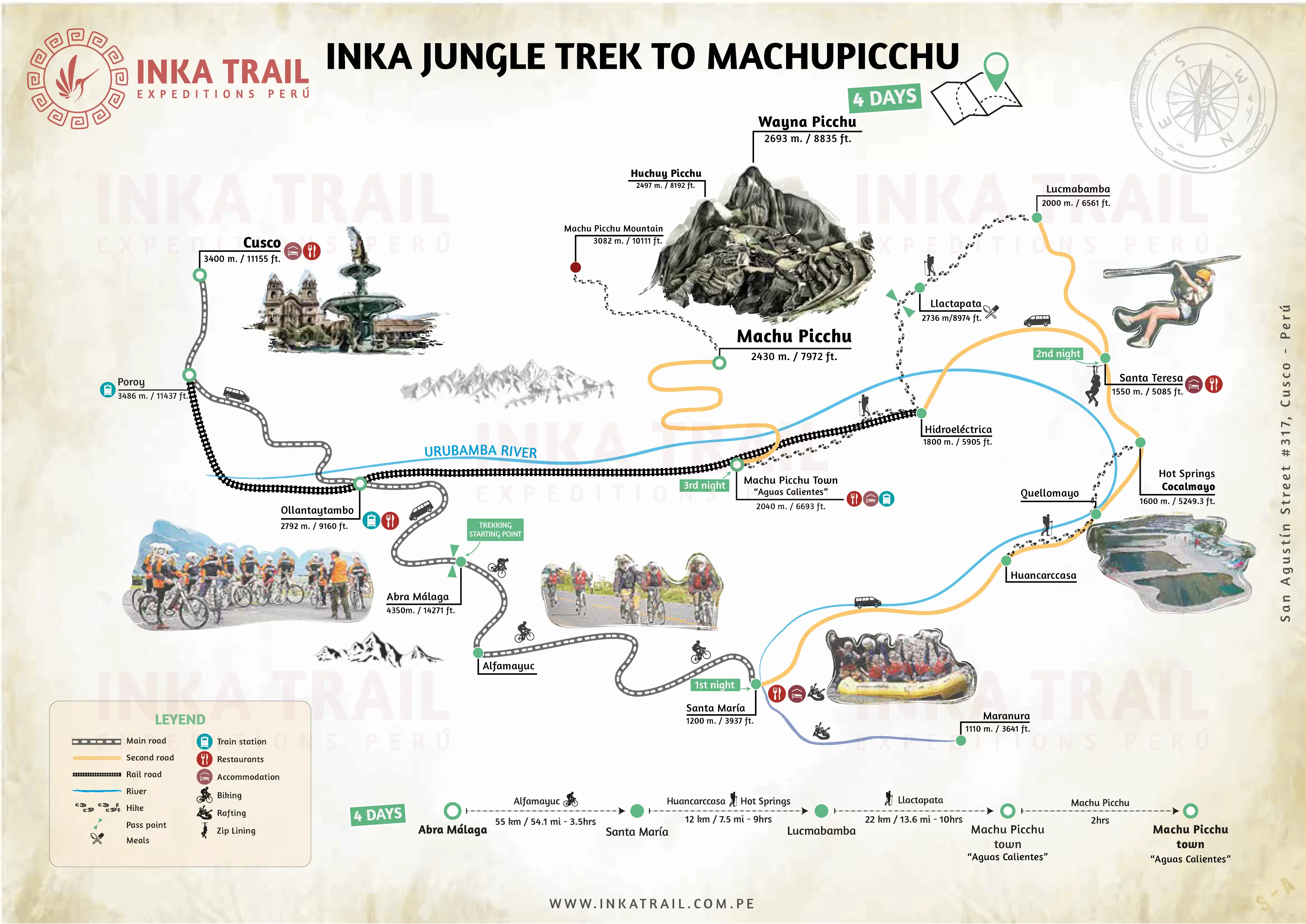 detail of rute inca trail 4 days