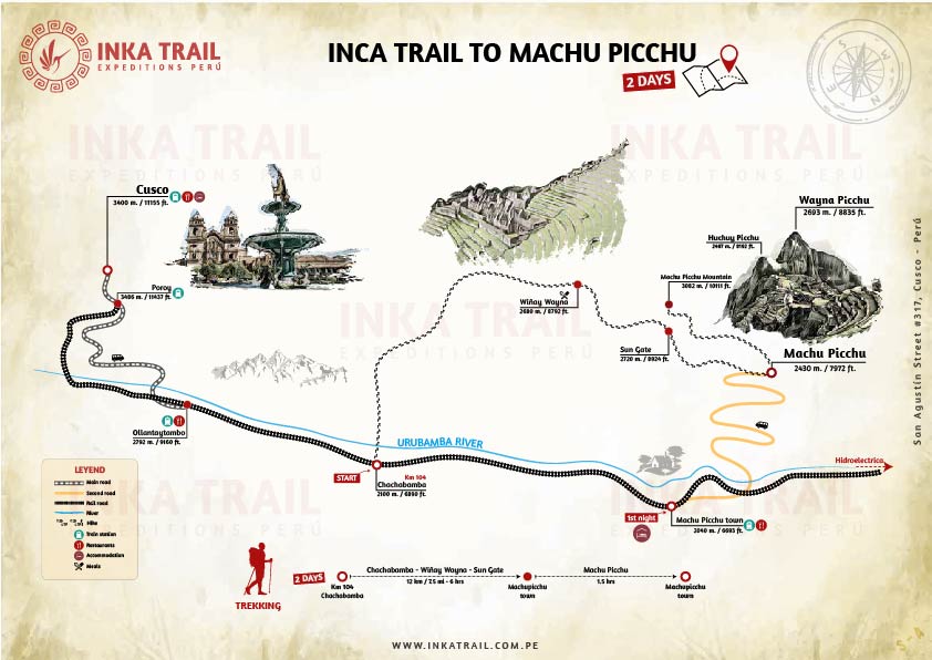 Inca Trail 2 Days to Machu Picchu map