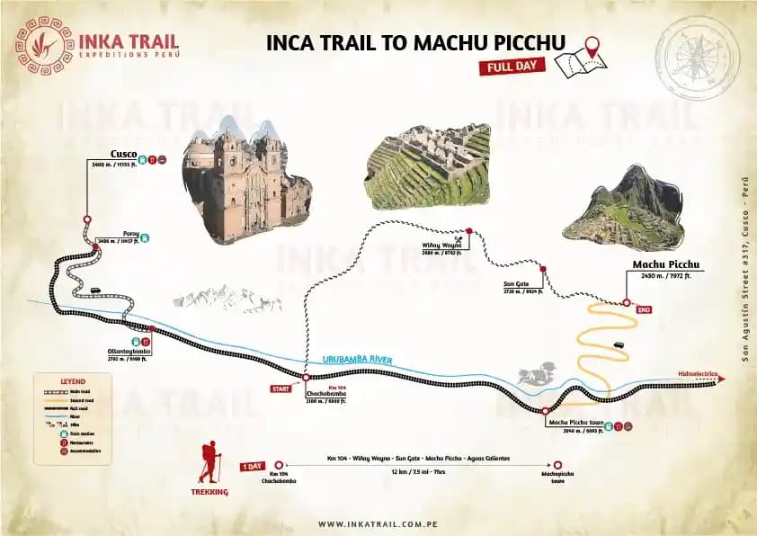 Camino Inca 1 Día a Machu Picchu map